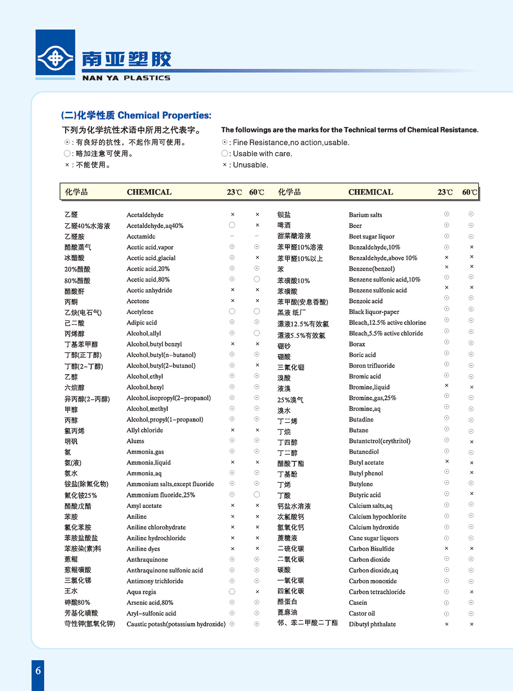 PVC管化學(xué)抗性1-1.jpg