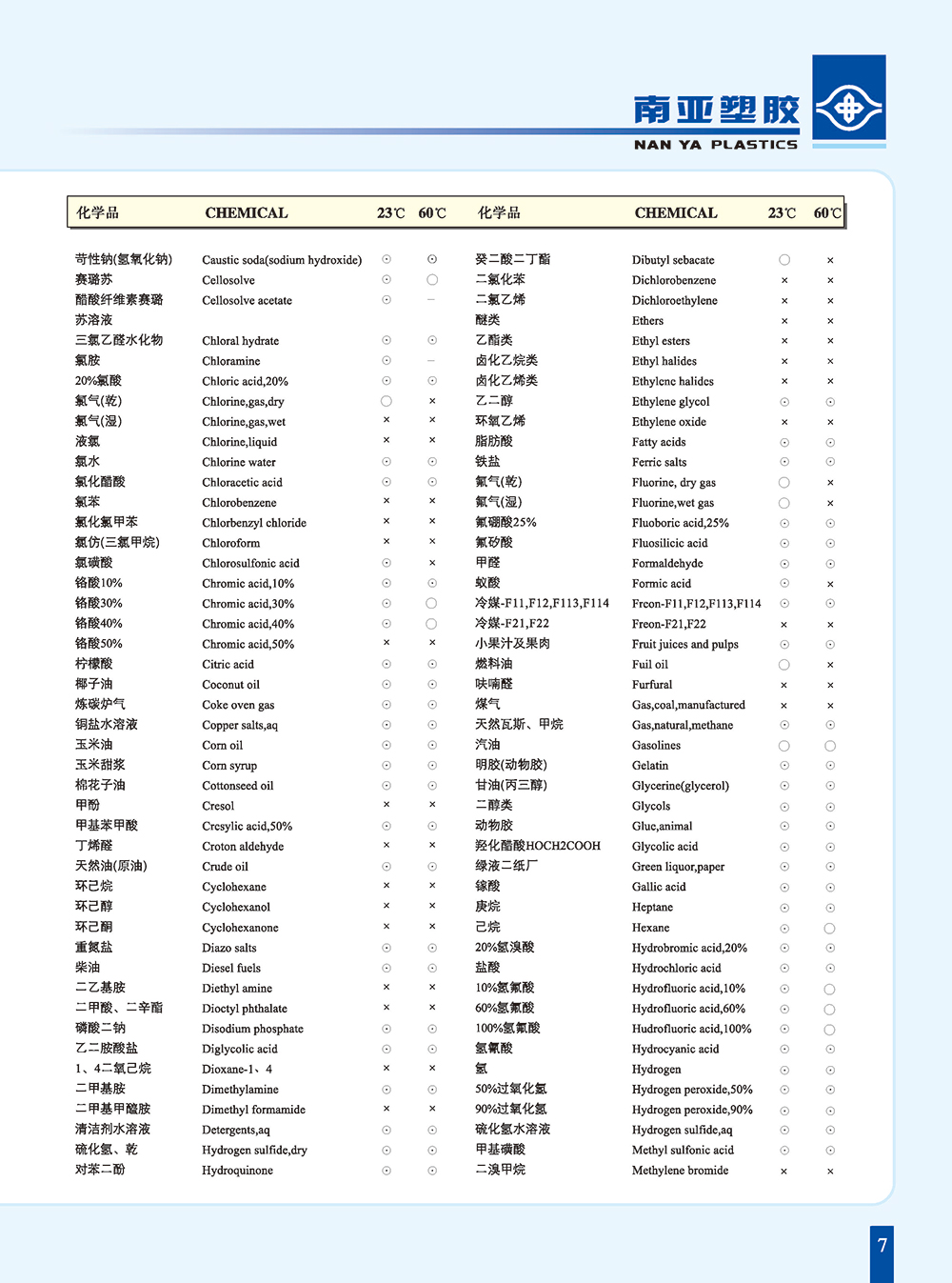 PVC管化學(xué)抗性2-1.jpg
