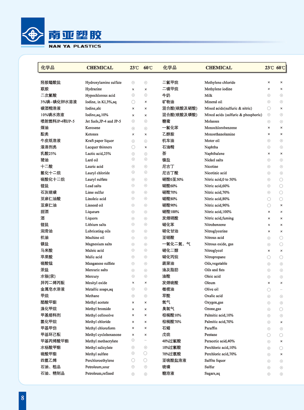 PVC管化學(xué)抗性3-1.jpg
