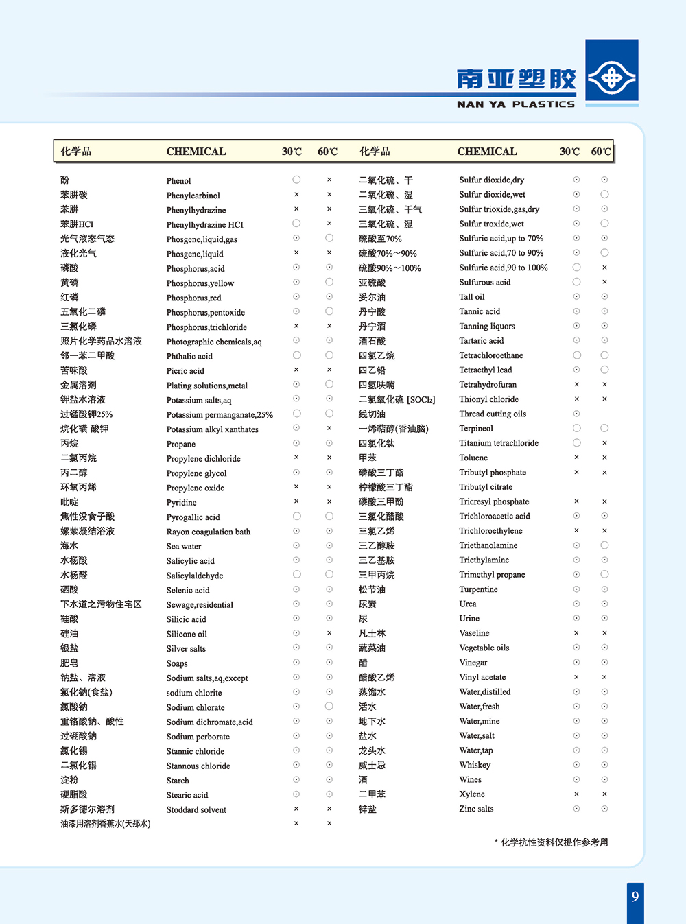 PVC管化學(xué)抗性4-1.jpg
