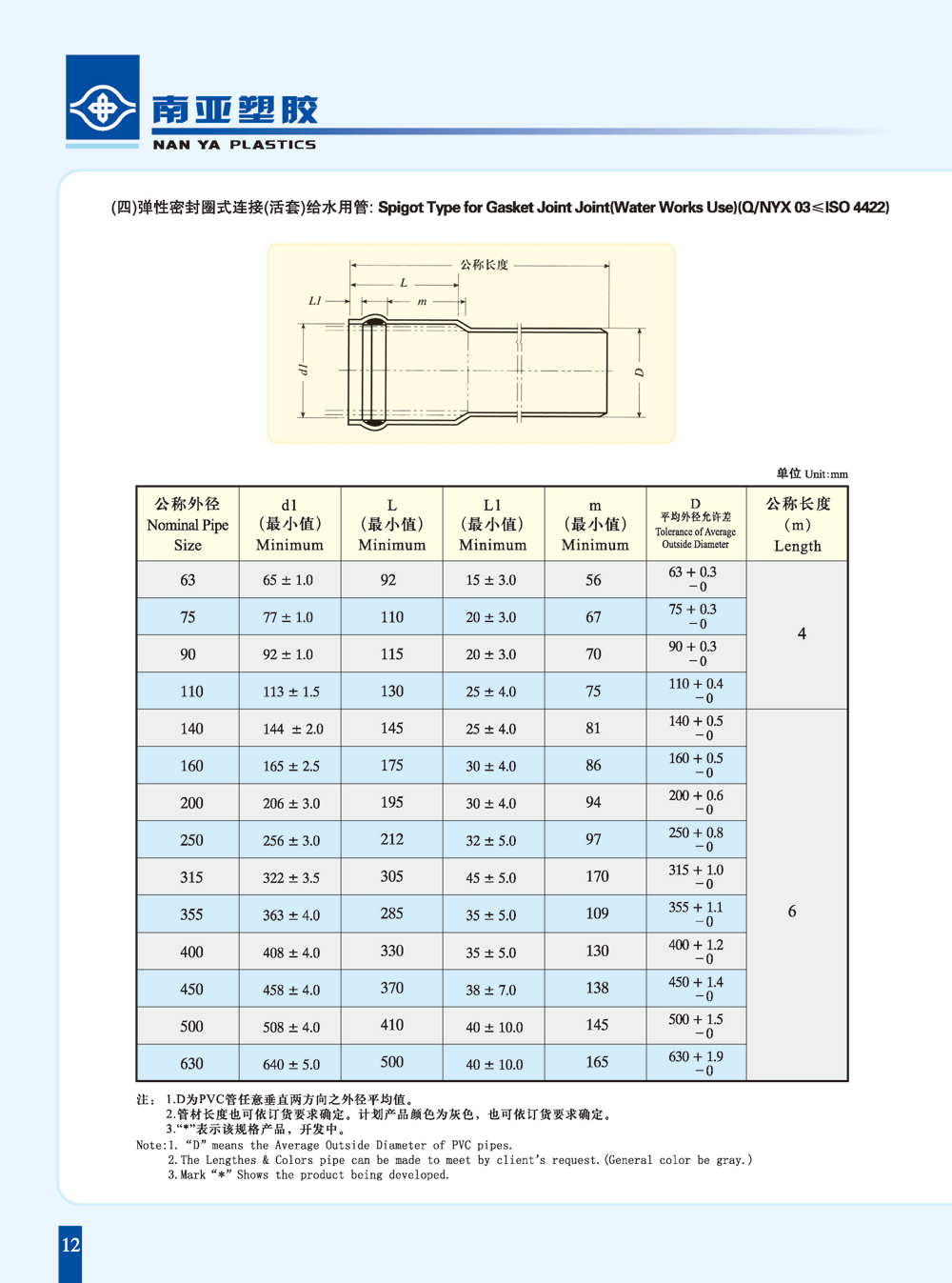 PVC-U活套管規格及示意圖-1.jpg