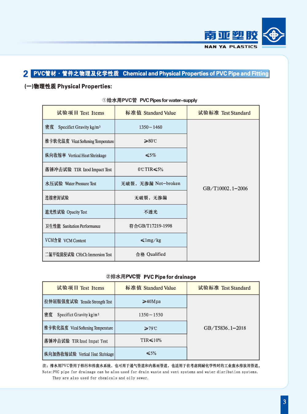 PVC-U給水管物理性能-1.jpg