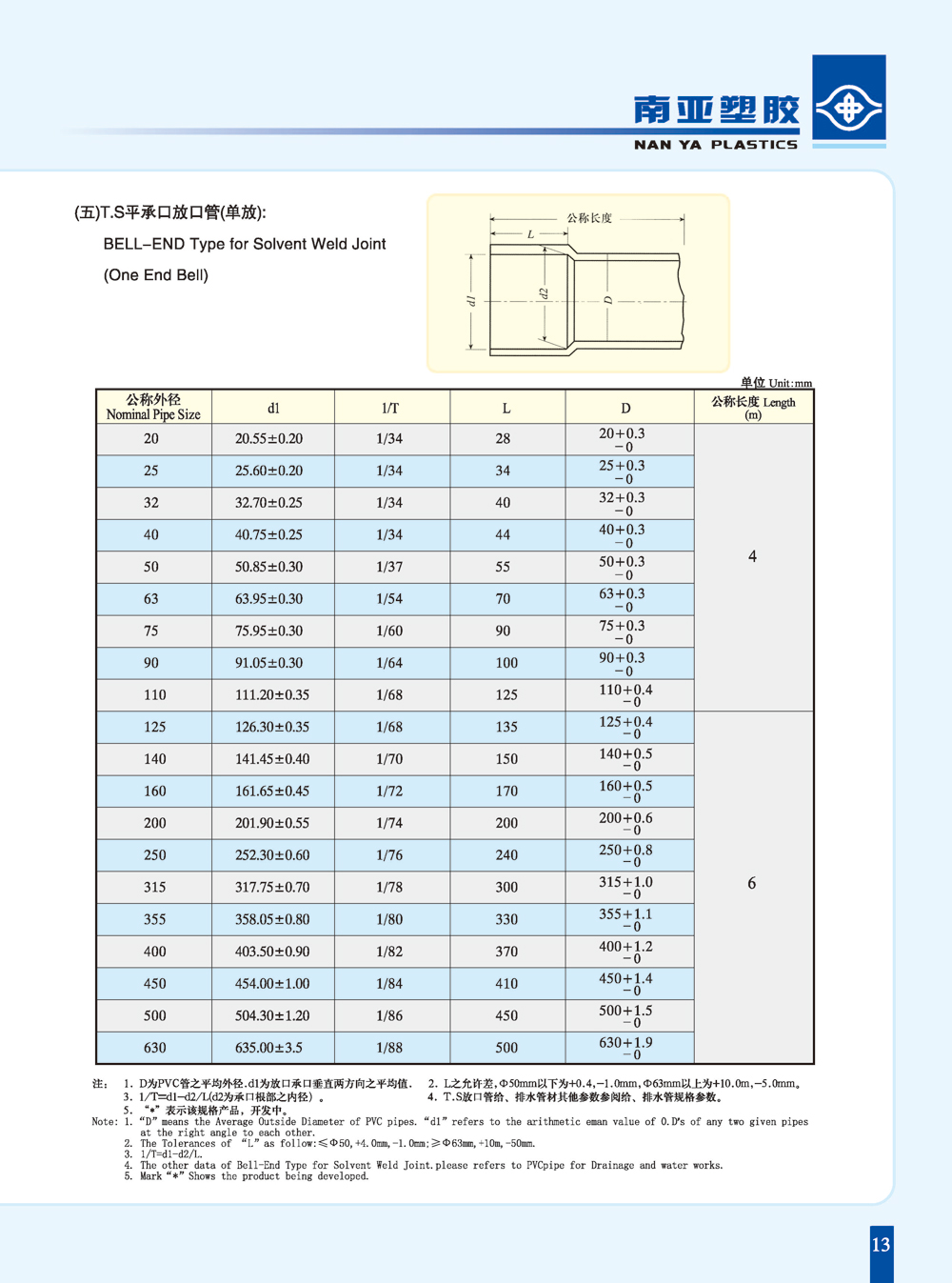 PVC-U承口管(TS)規格及示意圖-1.jpg