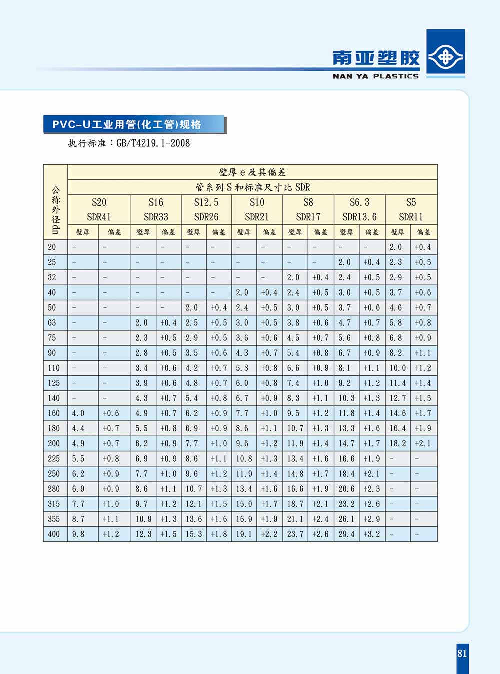 PVC-U化工管材規(guī)格-1.jpg