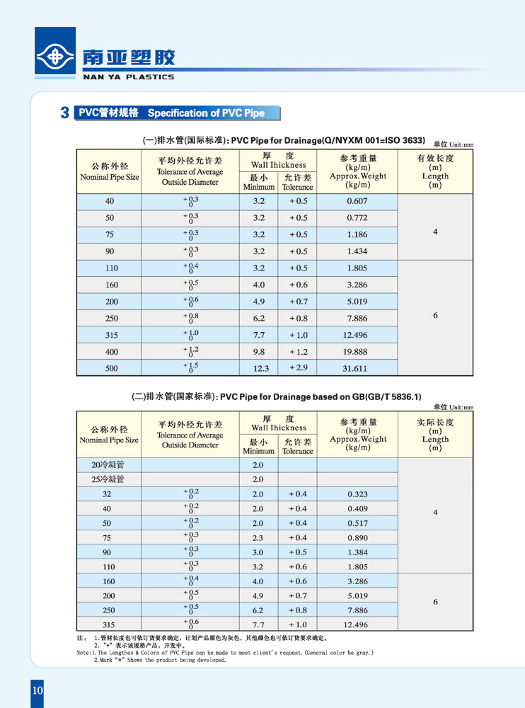 PVC-U排水管規格-2.jpg