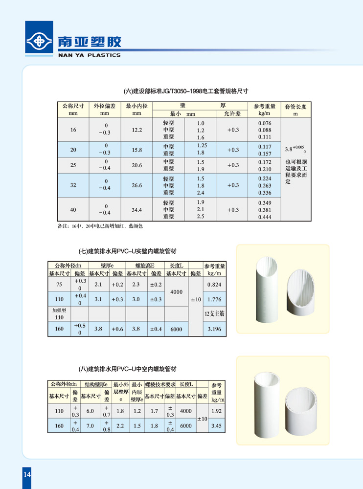 PVC阻燃電工管規格尺寸-2.jpg