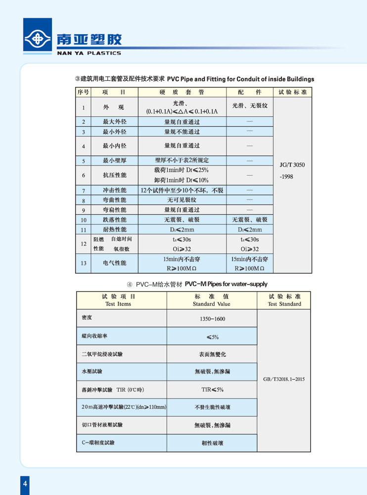 PVC阻燃電工管物理性能-2.jpg