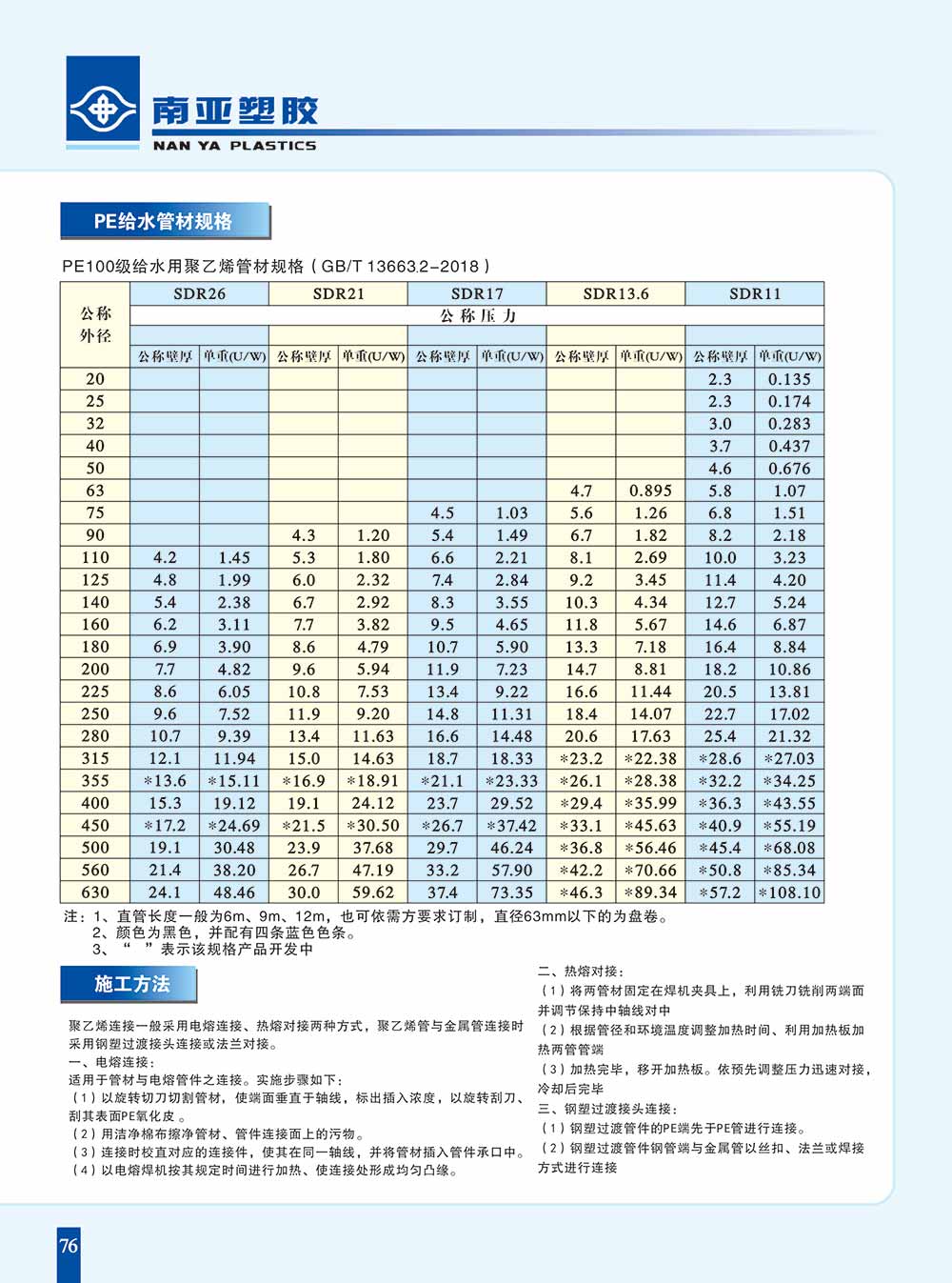 PE100給水管規(guī)格16-630-1.jpg