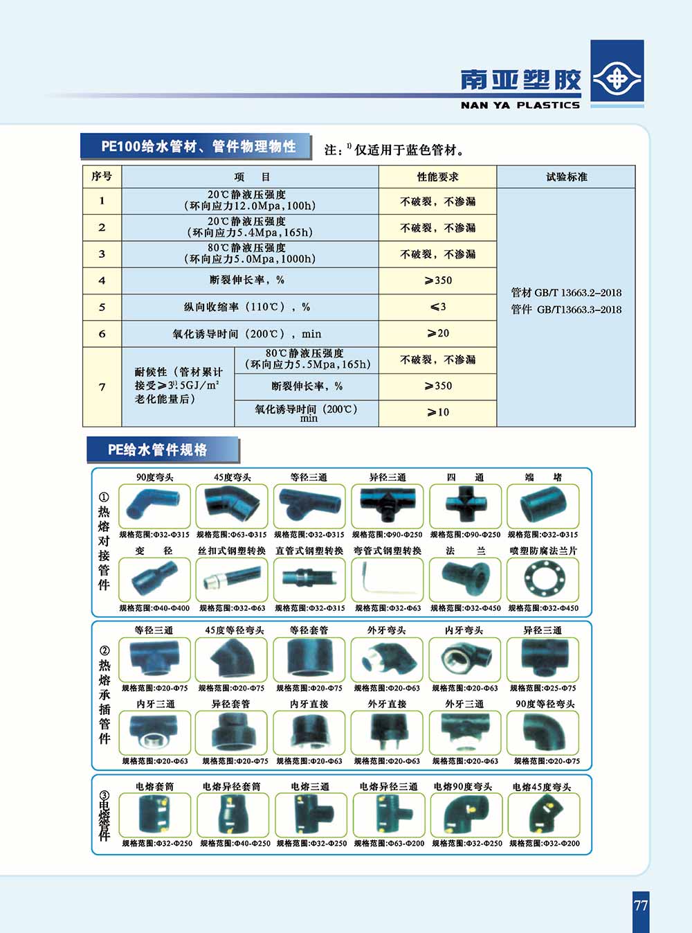 PE100給水管材管件物理性能-1.jpg