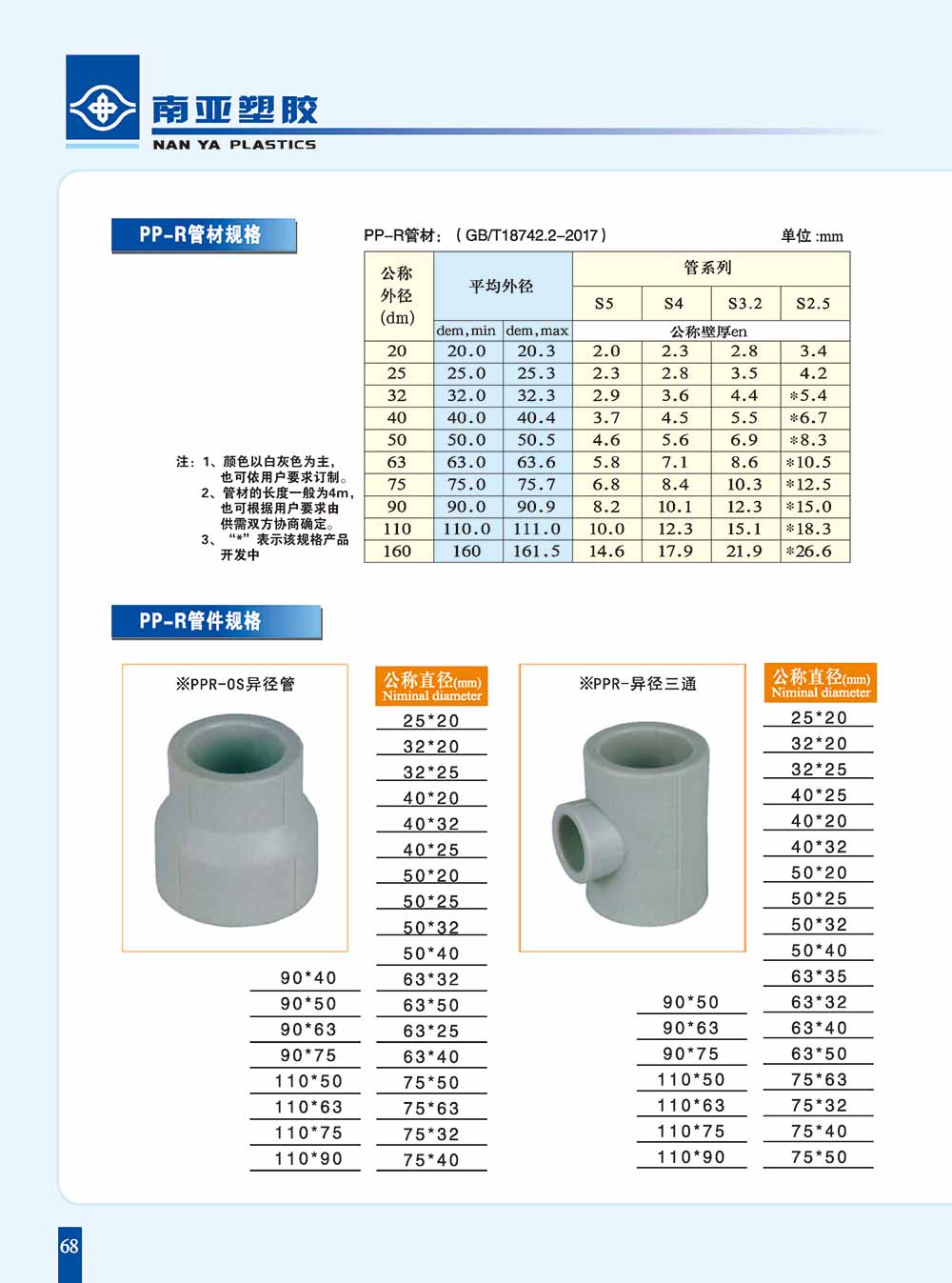 PPR管件規格及管件大小頭、異徑三通-1.jpg