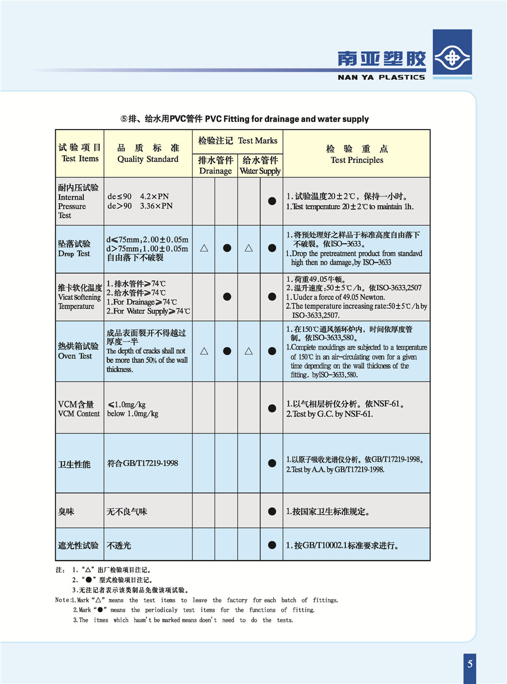 PVC-U給排水管件物理性能.jpg