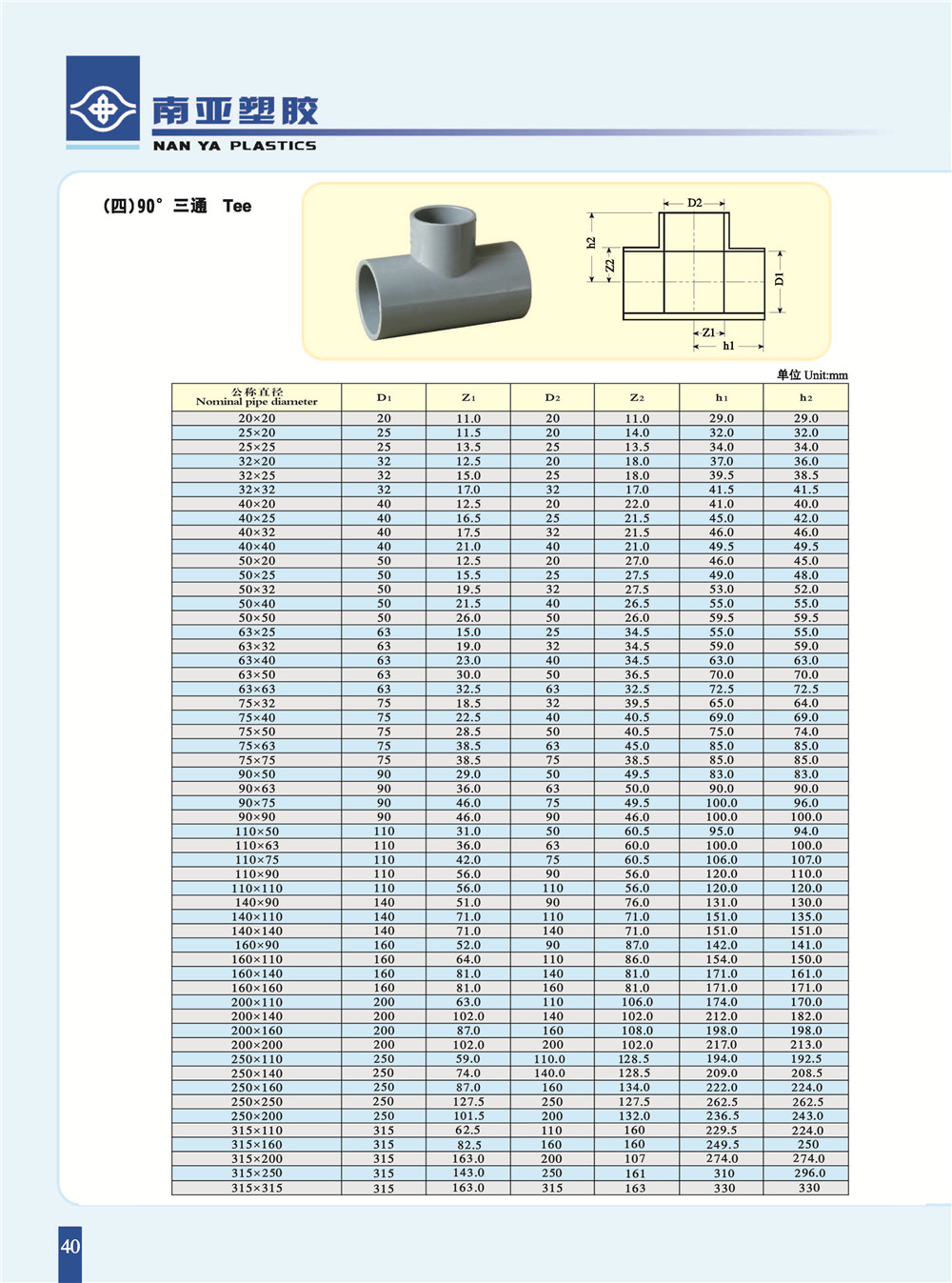 PVC異徑三通.jpg
